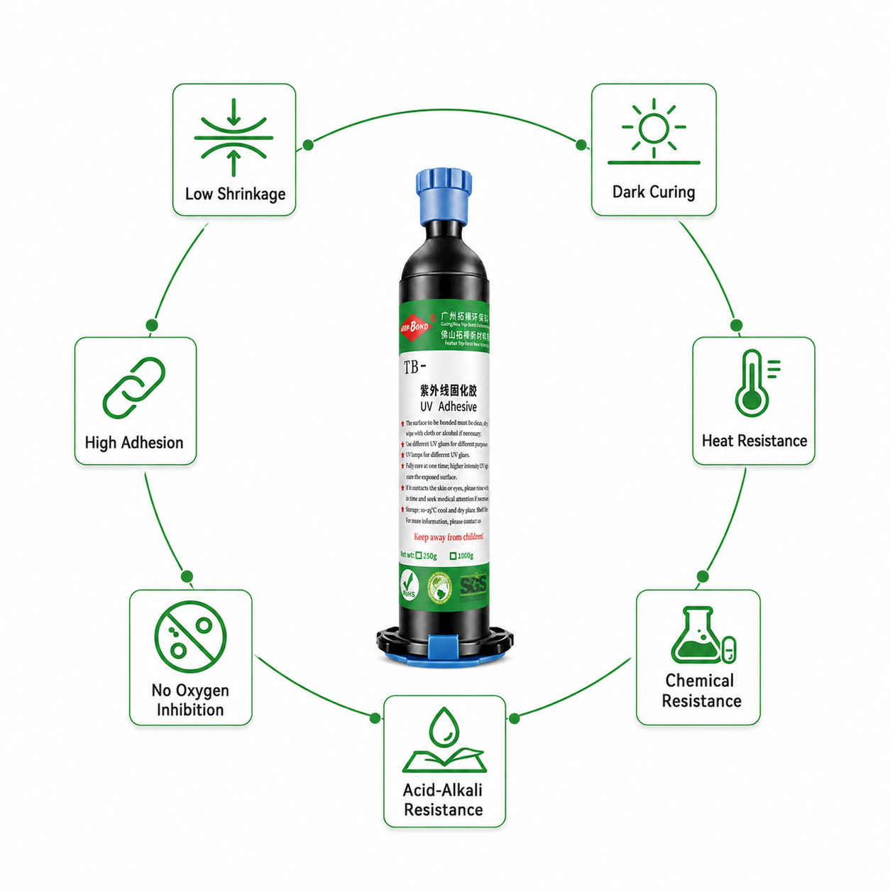 Cationic UV Epoxy Adhesive - Image 2