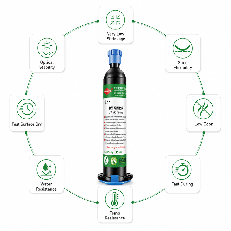 Fiber Optic UV Adhesive for Connector Bonding, Low Shrinkage & Optical Stability - Image 2