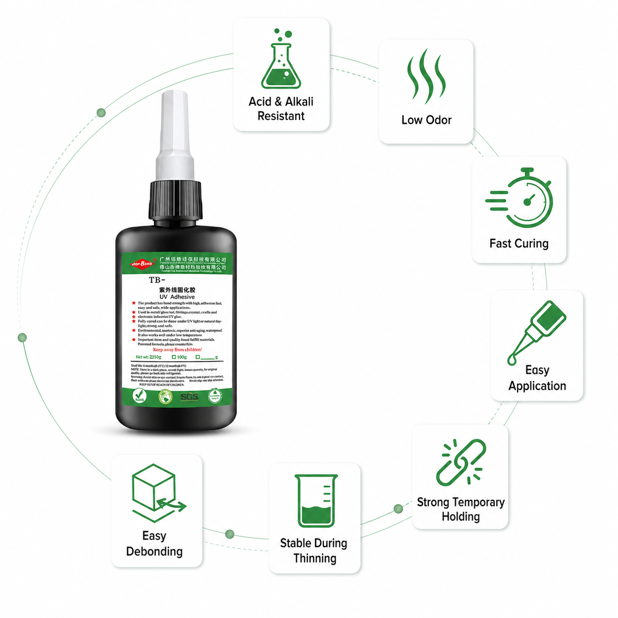 Water Release UV Adhesive for Glass Ceramic Sapphire Fixing Strong Holding and Easy Debonding - Image 2